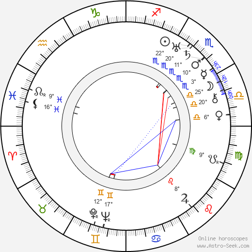 Louise Huff birth chart, biography, wikipedia 2024, 2025