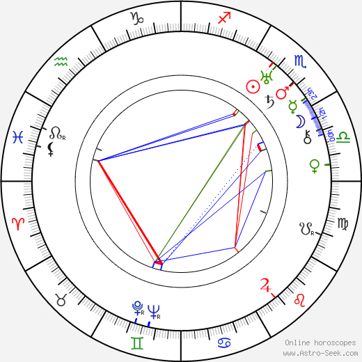 Louise Huff birth chart, Louise Huff astro natal horoscope, astrology