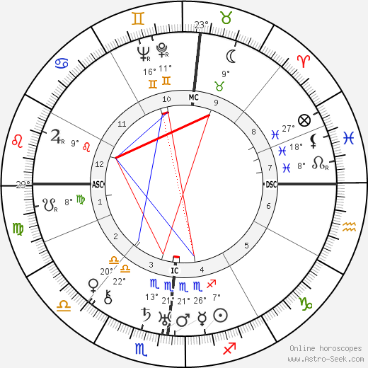 Ludovico Rocca birth chart, biography, wikipedia 2024, 2025