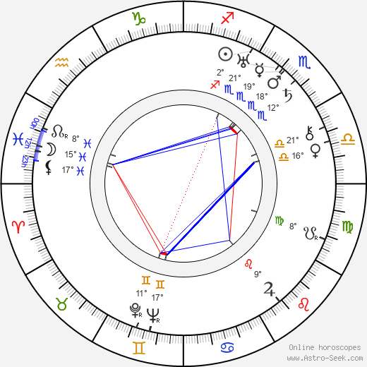 Ludvík Svoboda birth chart, biography, wikipedia 2023, 2024