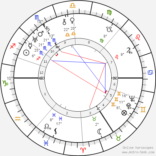 Mary Renalter birth chart, biography, wikipedia 2023, 2024