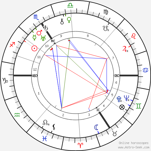 Mary Renalter birth chart, Mary Renalter astro natal horoscope, astrology