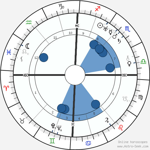 Olga von Ungern-Sternberg horoscope, astrology, sign, zodiac, date of birth, instagram