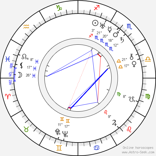 Onni Hiltunen birth chart, biography, wikipedia 2023, 2024