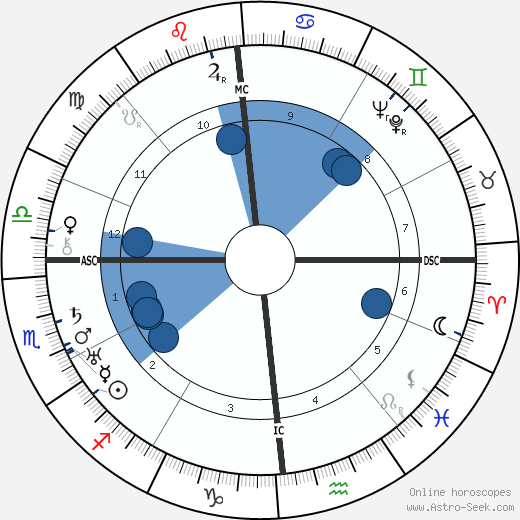 Pierre Paul Grasse Oroscopo, astrologia, Segno, zodiac, Data di nascita, instagram