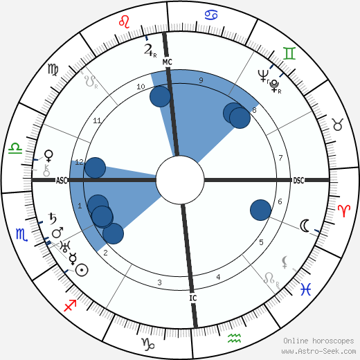 Pierre Paul Grasse wikipedia, biography, birth chart, instagram Pierre Paul Grasse wikipedia, horoscope, astrology, instagram