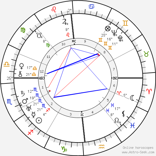 Pierre Paul Grasse birth chart, biography, wikipedia 2023, 2024