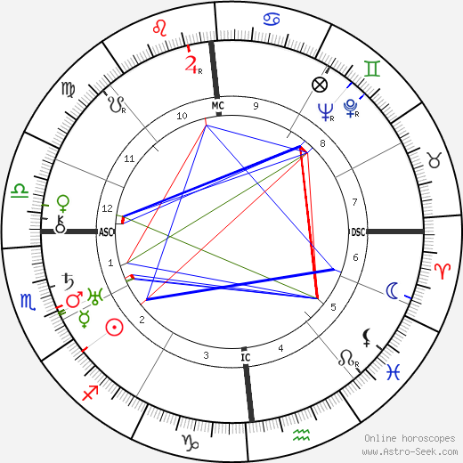 Pierre Paul Grasse birth chart, Pierre Paul Grasse astro natal horoscope, astrology