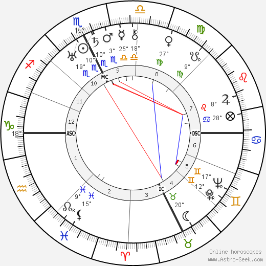 Pierre Richard-Willm birth chart, biography, wikipedia 2023, 2024