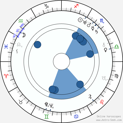 Stephen Roberts Oroscopo, astrologia, Segno, zodiac, Data di nascita, instagram