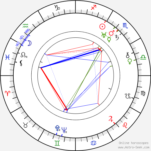 Stephen Roberts birth chart, Stephen Roberts astro natal horoscope, astrology