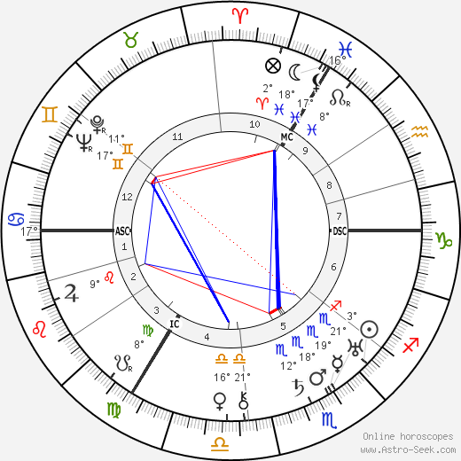 Wilhelm Kempff birth chart, biography, wikipedia 2023, 2024