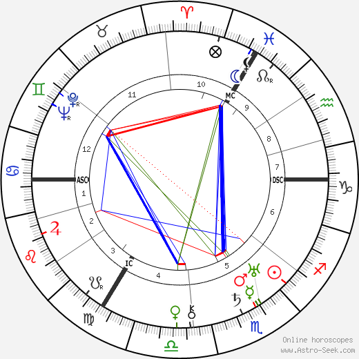 Wilhelm Kempff birth chart, Wilhelm Kempff astro natal horoscope, astrology