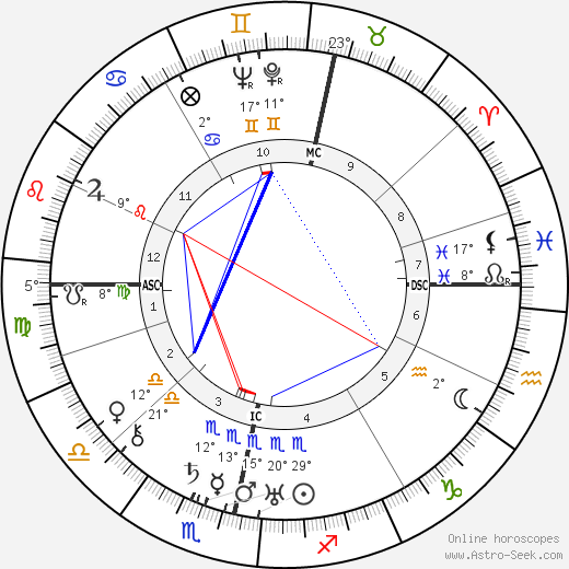 William Gerhardie birth chart, biography, wikipedia 2024, 2025