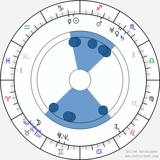 Agnes Vernon wikipedia, horoscope, astrology, instagram
