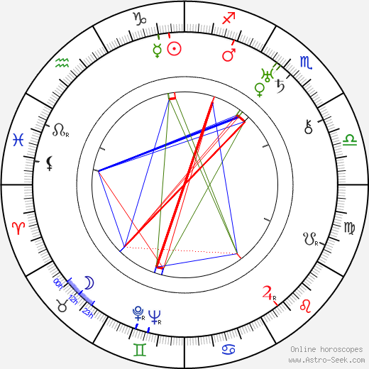 Agnes Vernon birth chart, Agnes Vernon astro natal horoscope, astrology