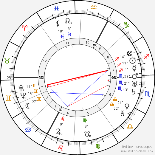 Anna Freud birth chart, biography, wikipedia 2024, 2025