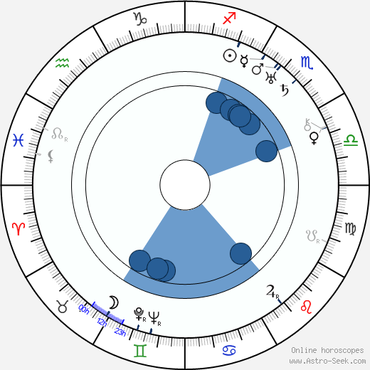Barney Hellum horoscope, astrology, sign, zodiac, date of birth, instagram