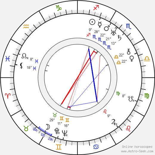 Barney Hellum birth chart, biography, wikipedia 2024, 2025