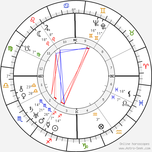 Dal Lee birth chart, biography, wikipedia 2024, 2025