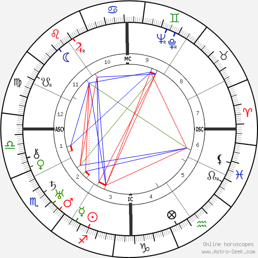 Birth chart of Dal Lee - Astrology horoscope