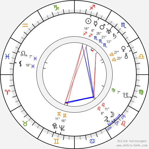 Douglas Cosgrove birth chart, biography, wikipedia 2024, 2025