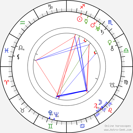 Douglas Cosgrove birth chart, Douglas Cosgrove astro natal horoscope, astrology