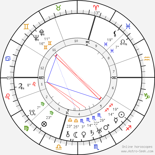 Gene Markey birth chart, biography, wikipedia 2023, 2024