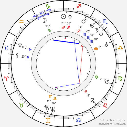 Grigorij Belov birth chart, biography, wikipedia 2024, 2025