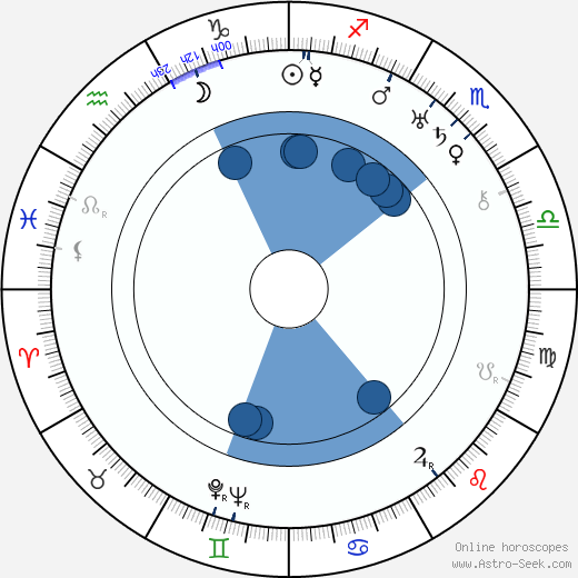 Herbert Glazer wikipedia, horoscope, astrology, instagram