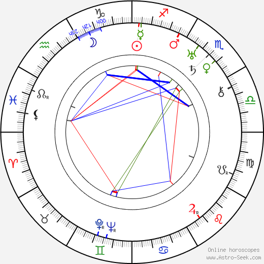 Herbert Glazer birth chart, Herbert Glazer astro natal horoscope, astrology