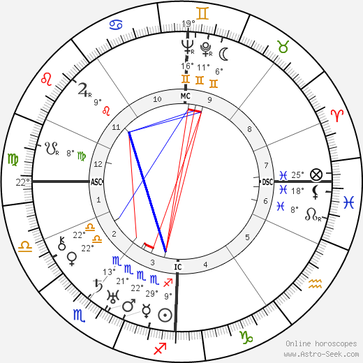 J. C. van Wageningen birth chart, biography, wikipedia 2024, 2025