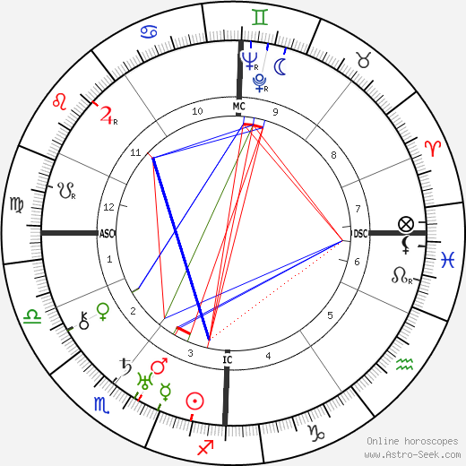 J. C. van Wageningen birth chart, J. C. van Wageningen astro natal horoscope, astrology