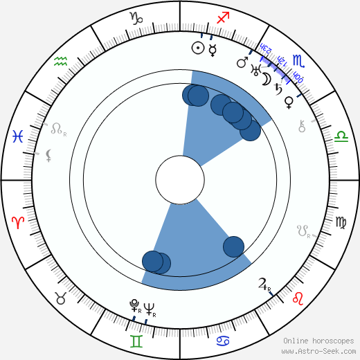James Conaty horoscope, astrology, sign, zodiac, date of birth, instagram
