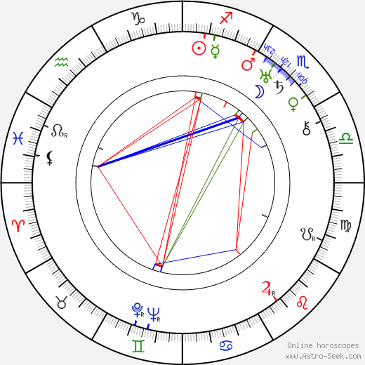 James Conaty birth chart, James Conaty astro natal horoscope, astrology