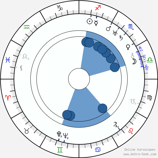 Jiří Schreinzer wikipedia, horoscope, astrology, instagram