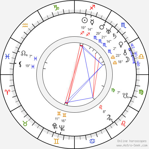 Jiří Schreinzer birth chart, biography, wikipedia 2023, 2024