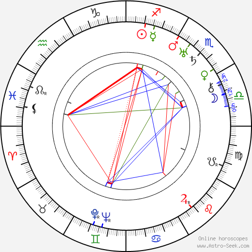 Jiří Schreinzer birth chart, Jiří Schreinzer astro natal horoscope, astrology