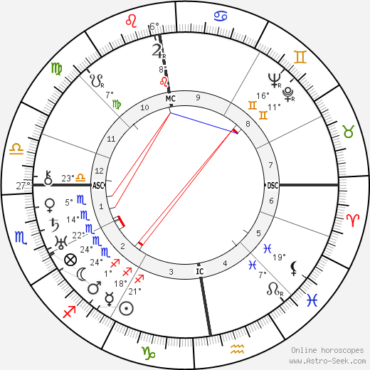 King George VI birth chart, biography, wikipedia 2023, 2024