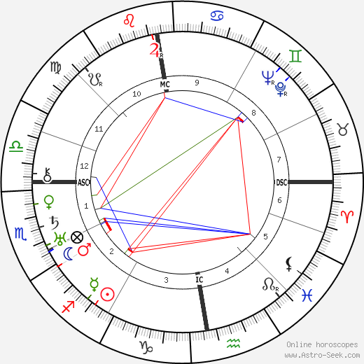King George VI birth chart, King George VI astro natal horoscope, astrology