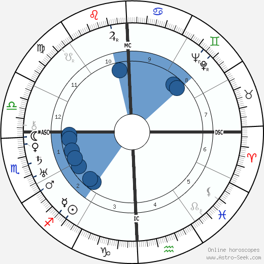 Mamie Mays wikipedia, horoscope, astrology, instagram