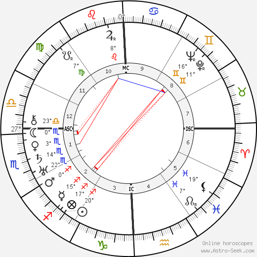 Mamie Mays birth chart, biography, wikipedia 2023, 2024