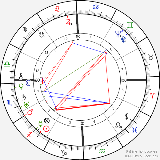 Mamie Mays birth chart, Mamie Mays astro natal horoscope, astrology