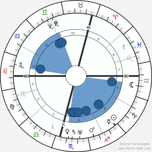 Maurice Roelants wikipedia, horoscope, astrology, instagram