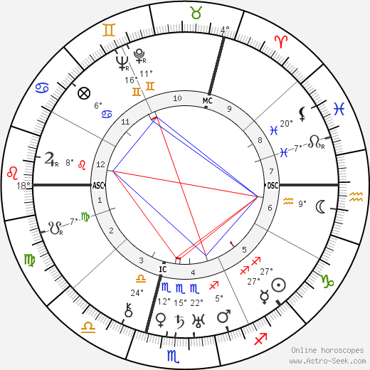 Maurice Roelants birth chart, biography, wikipedia 2024, 2025