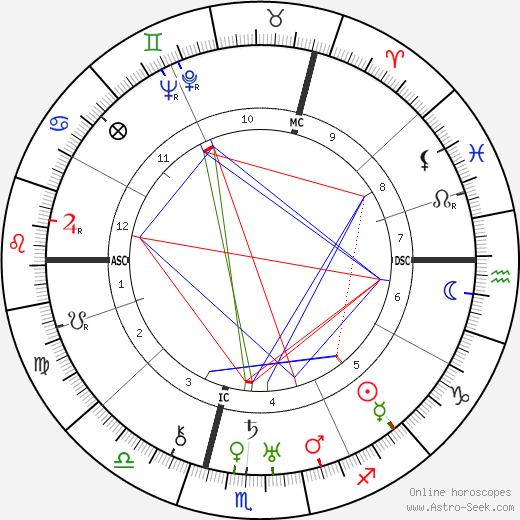 Maurice Roelants birth chart, Maurice Roelants astro natal horoscope, astrology