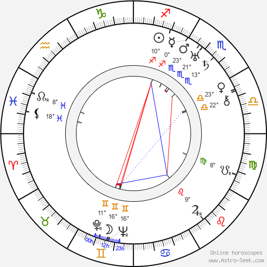 Otto Brower birth chart, biography, wikipedia 2024, 2025
