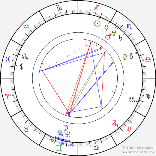 Otto Brower birth chart, Otto Brower astro natal horoscope, astrology