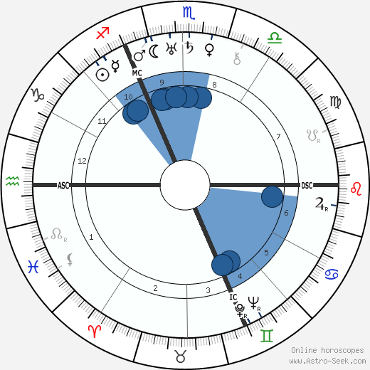 Paul Éluard wikipedia, horoscope, astrology, instagram