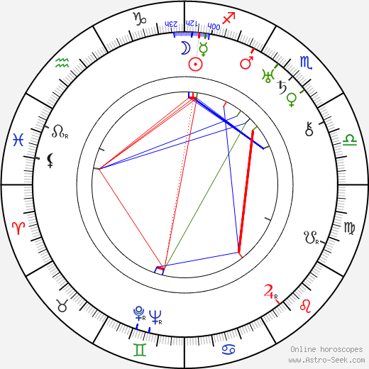 Rózsi Völcsei birth chart, Rózsi Völcsei astro natal horoscope, astrology